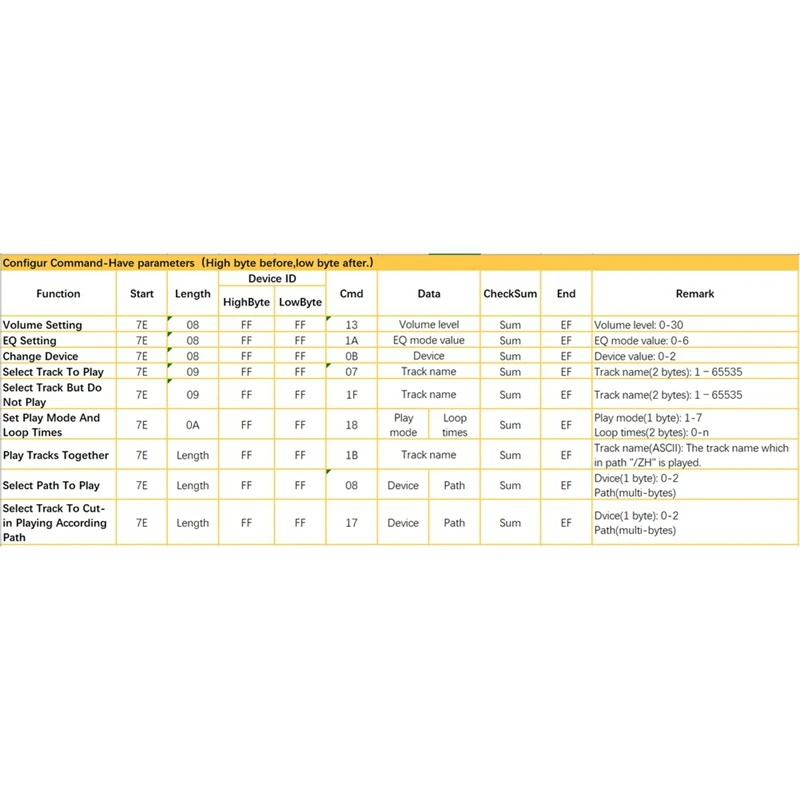 CX1000BM Serial Voice Player Modul MP3 Wiedergabe Chip Single Chip Control Trigger Voice Broadcast Custom Audio