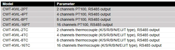 2/4/8/16 Channels PT100 K/S/R/B/N/E/J/T Type Thermocouple Sensor RS485 Modbus Output Temperature Acquisition Module