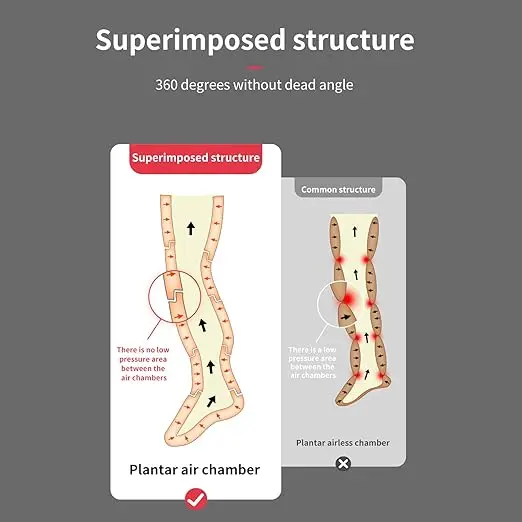 Pressotherapy Air Compression Foot Muscle Massager Leg Recovery Boots Lymphatic Drainage Machine  Relax Physiotherapy 8 Chamber