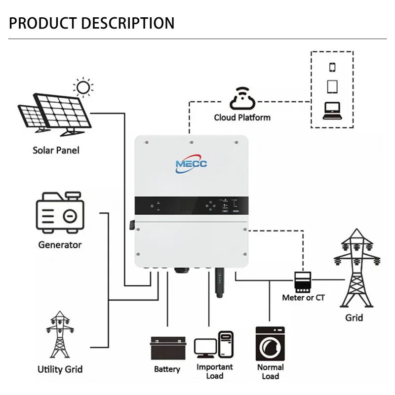 2025 جديد حار بيع 12KW عاكس هجين أحادي الطور، IP65 مقاوم للماء - المنازل الكبيرة
