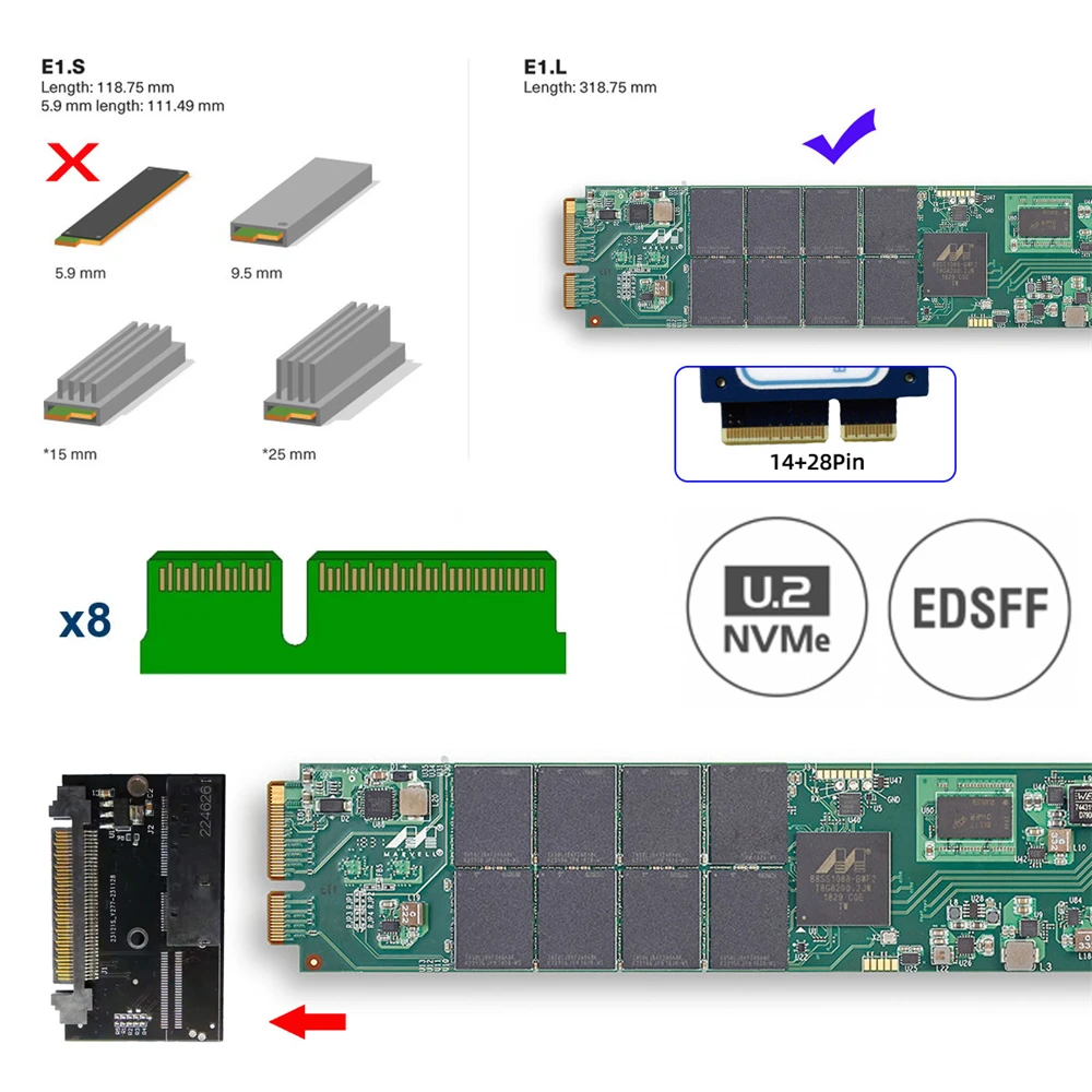 Imagem -04 - Chenyang 2c x8 Nvme Edsf E1.l 14 Mais 28pin Ssd para U.2 Sff8639 Adaptador Conversor