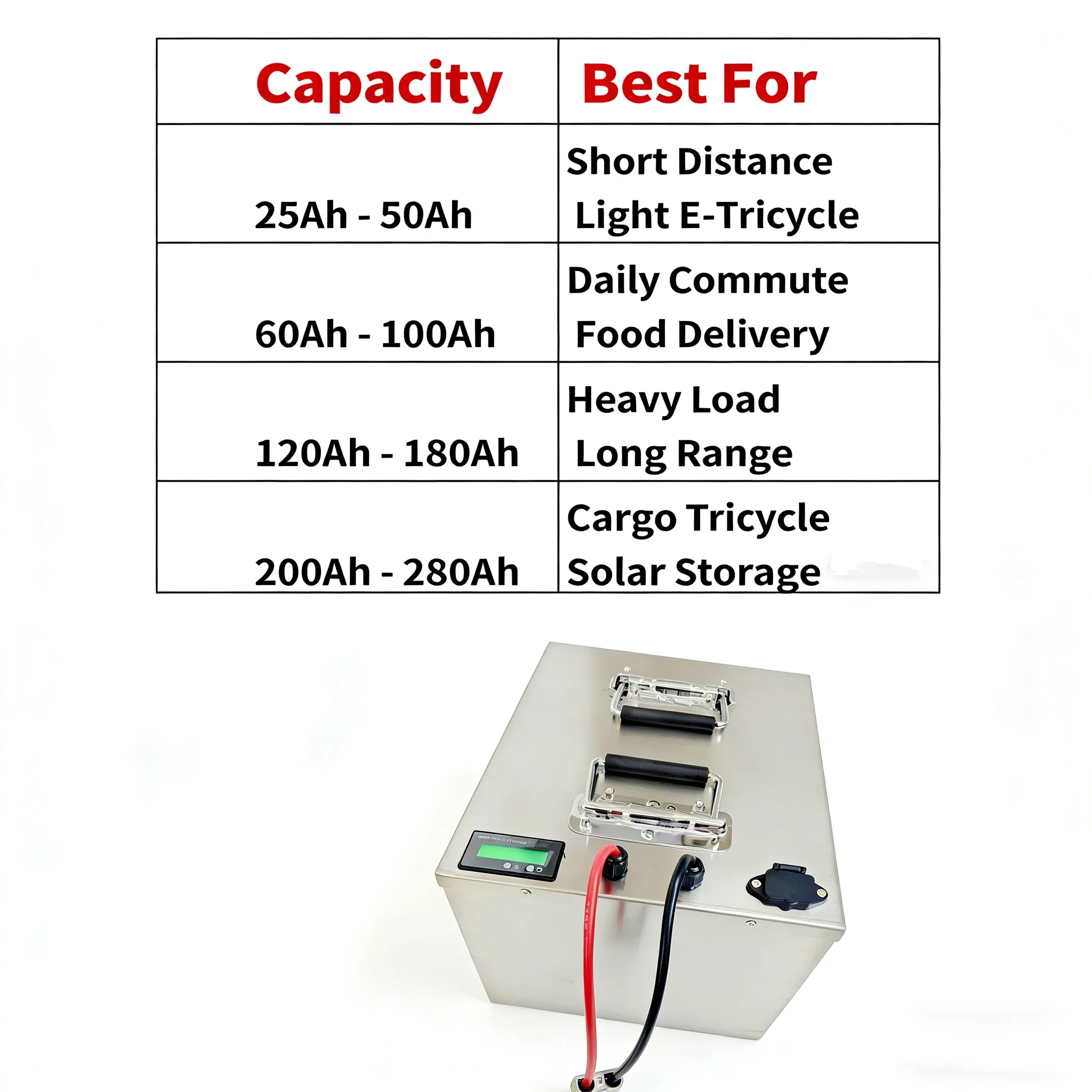 27S 84V LiFePO4 Battery (25-280Ah) – 2000W-8000W High-Power Output with Built-in BMS for Safety & Reliable Performance
