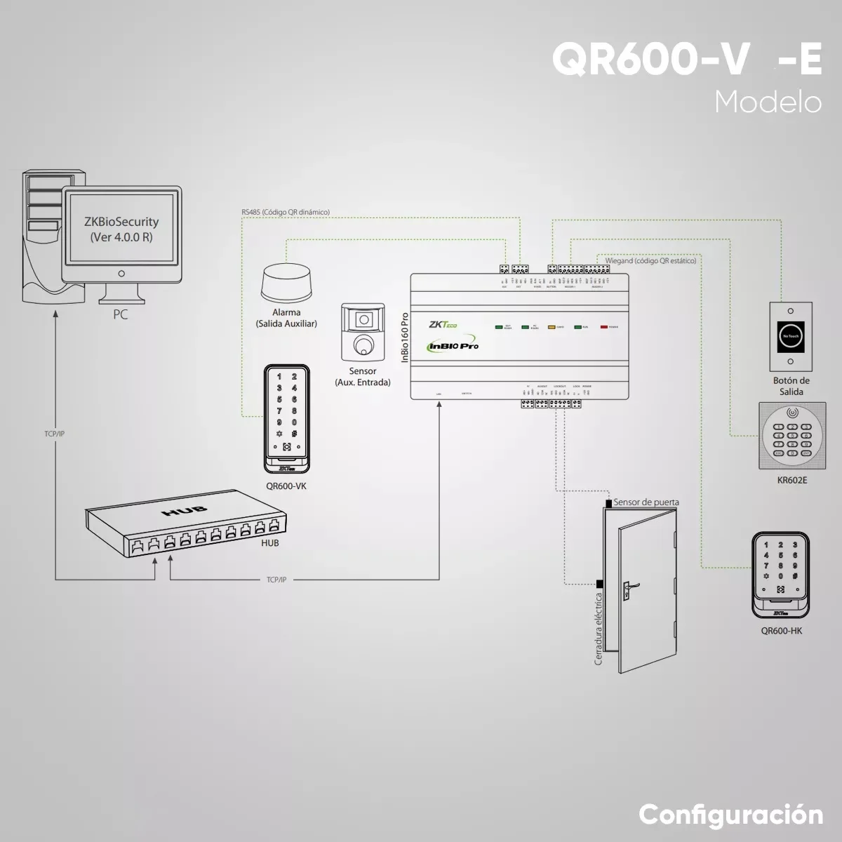 

QR600-V-E Считыватель QR-кодов RFID IP65 Водонепроницаемый бесконтактный сканер контроля доступа Wiegand RS485 для управления отелем и сообщением