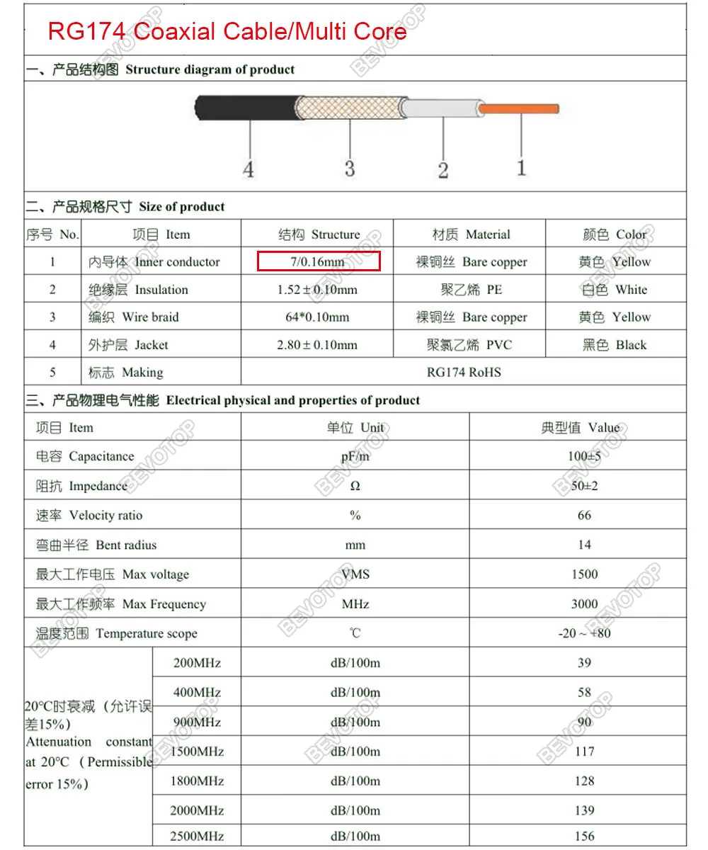 BEVOTOP RG174 kabel koncentryczny 50 Ohm gołe miedzi niska strata pojedyncze/Multi Core 2 rodzaje wysokiej jakości szybka wysyłka 1m ~ 500m