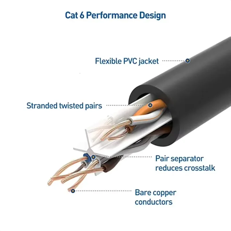 FT Cable Ethernet Cables Cat6 Lan Cable 10m 20m 30m 50m UTP RJ45 Network Patch Cable For PS PC Internet Modem Router