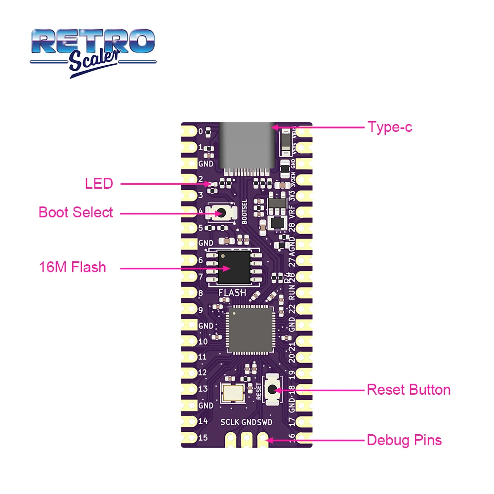 Raspberry PicoBoot Board RP2040 Dual-Core and GC2SD Adapter SD2SP2 Card Reader For Nintendo GameCube Game Console