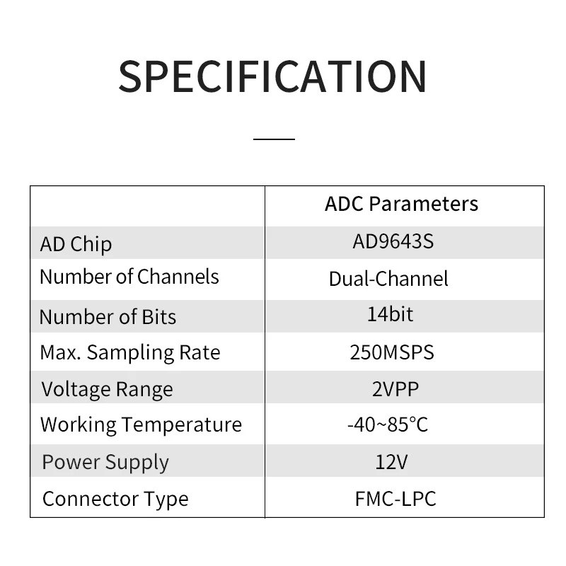 PZ-9643S Puzhi  FPGA High Speed ADC AD9643 250Msps FMC LVDS