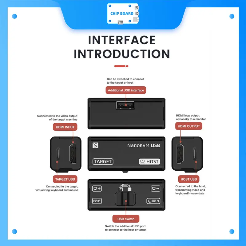 

Sipeed NanoKVM-USB: USB 3.0 IP-KVM with HDMI Capture, Web Control & Virtual HID