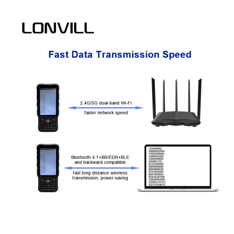 LONVILL PDA Android Murah untuk Inventaris, Pemindai Barcode, Survei, Terminal Pengumpul Data 2.4g/5g