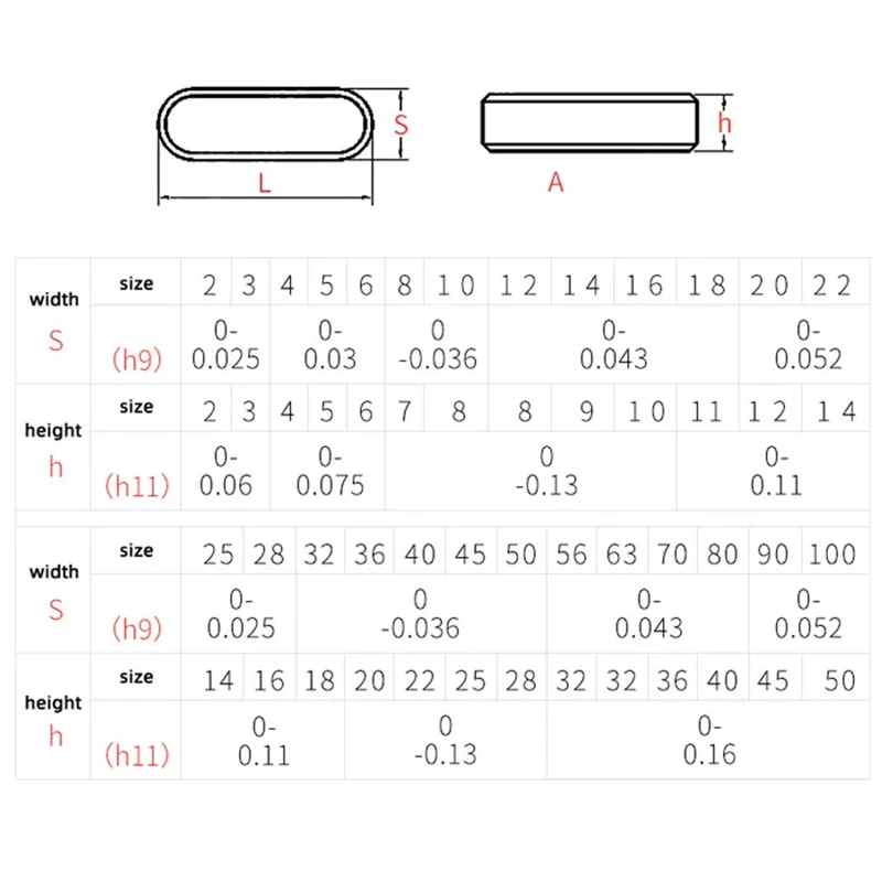 Round Ended Feather Key Drive Shaft Parallel Keys GB1096 A Type Square Dowel 35# Steel Quenching M3 M4 M5 M6 M8 M10 M12 M14 M16