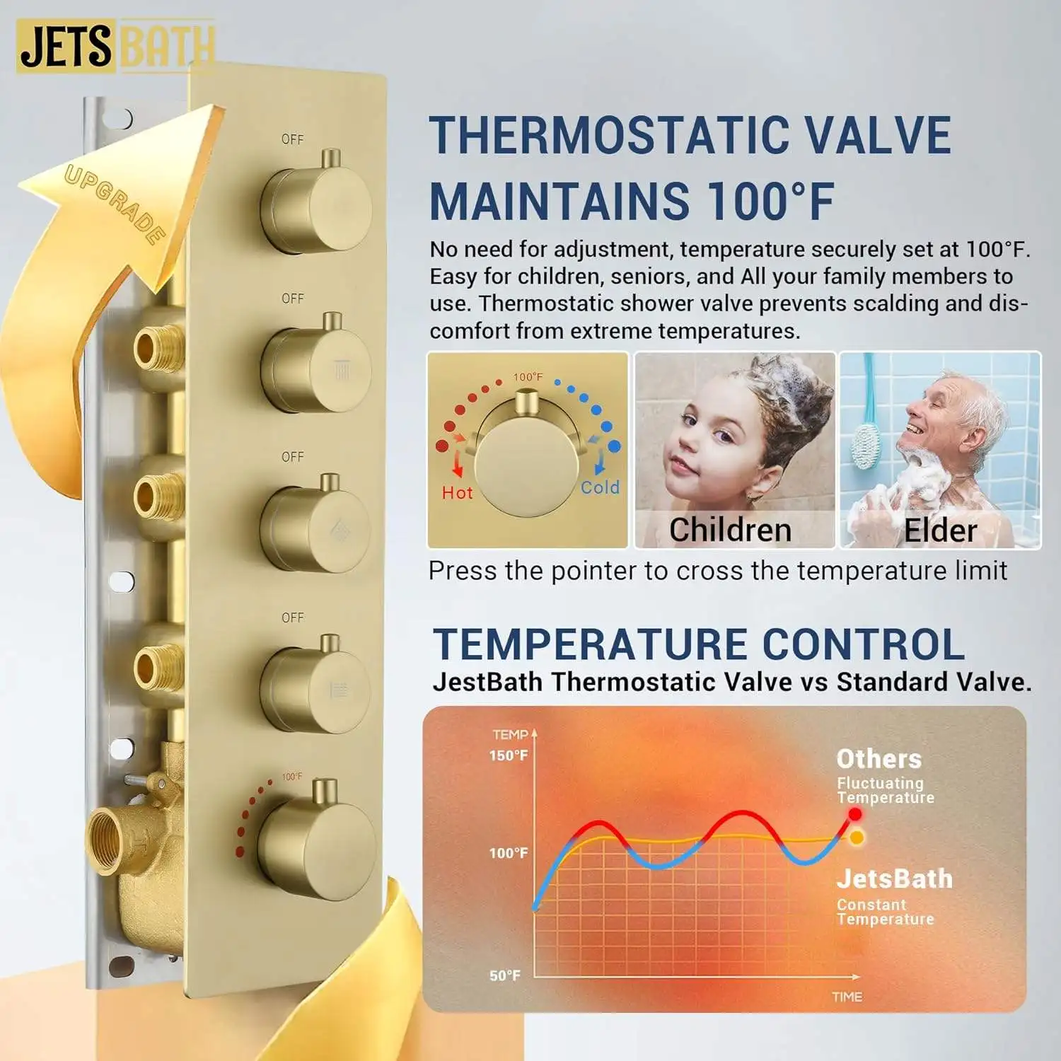 Thermostatic Dual Shower System 6 Body Jets 6-Inch 16" Rainfall Shower Modern Design Wall Mount Polished Gold Ceramic Faucet Set view 3