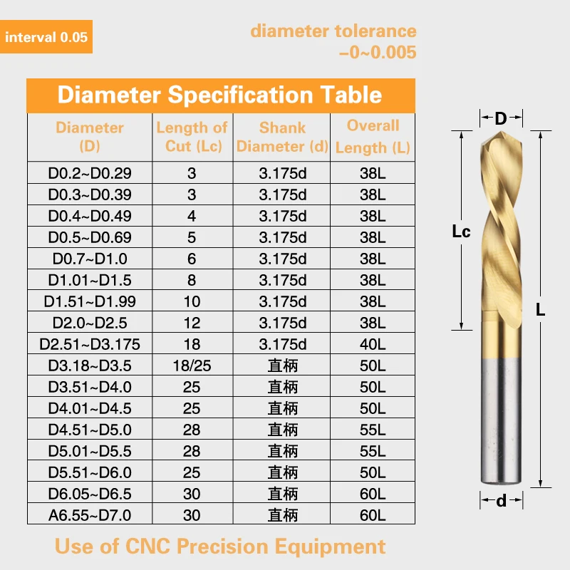 Tungsten Steel Left Drill Automatic Lathe Tungsten Steel Anti-Drill 0.2~1.47 Stainless Steel Special Coated Left Twist Drill