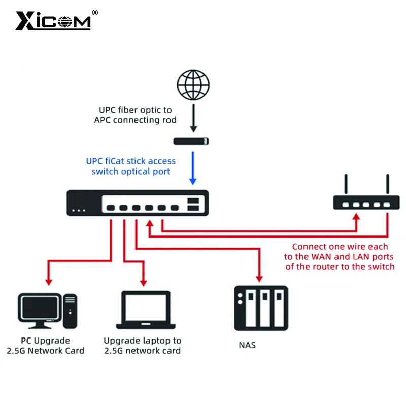 Imagem -05 - Interruptor de Rede Ethernet 2.5g Portas 2500mbps com Slot Sfp x 10g Interruptor Inteligente para Câmera ip