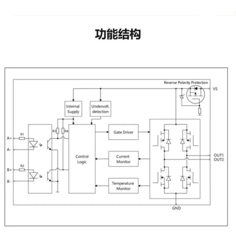 High-Power Brush Motor Driver DC Motor Driver Module30A/50AForward and Reverse IsolationPWMSpeed Regulation