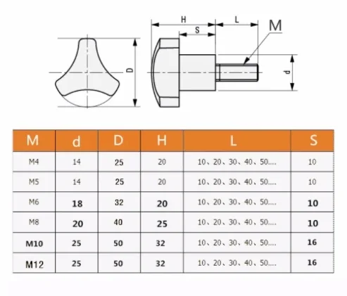 M4-M8 304 Stainless Steel Hand Screws | Arc Knob Triangle Bakelite Handle | High-Quality Rotating Rubber Head Bolts