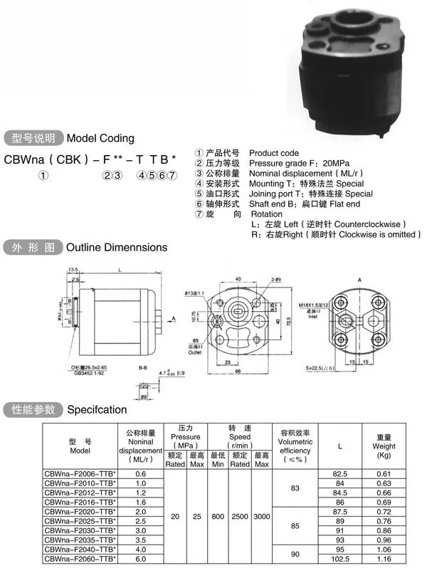 CBK series gear pump factory direct sales, spot available