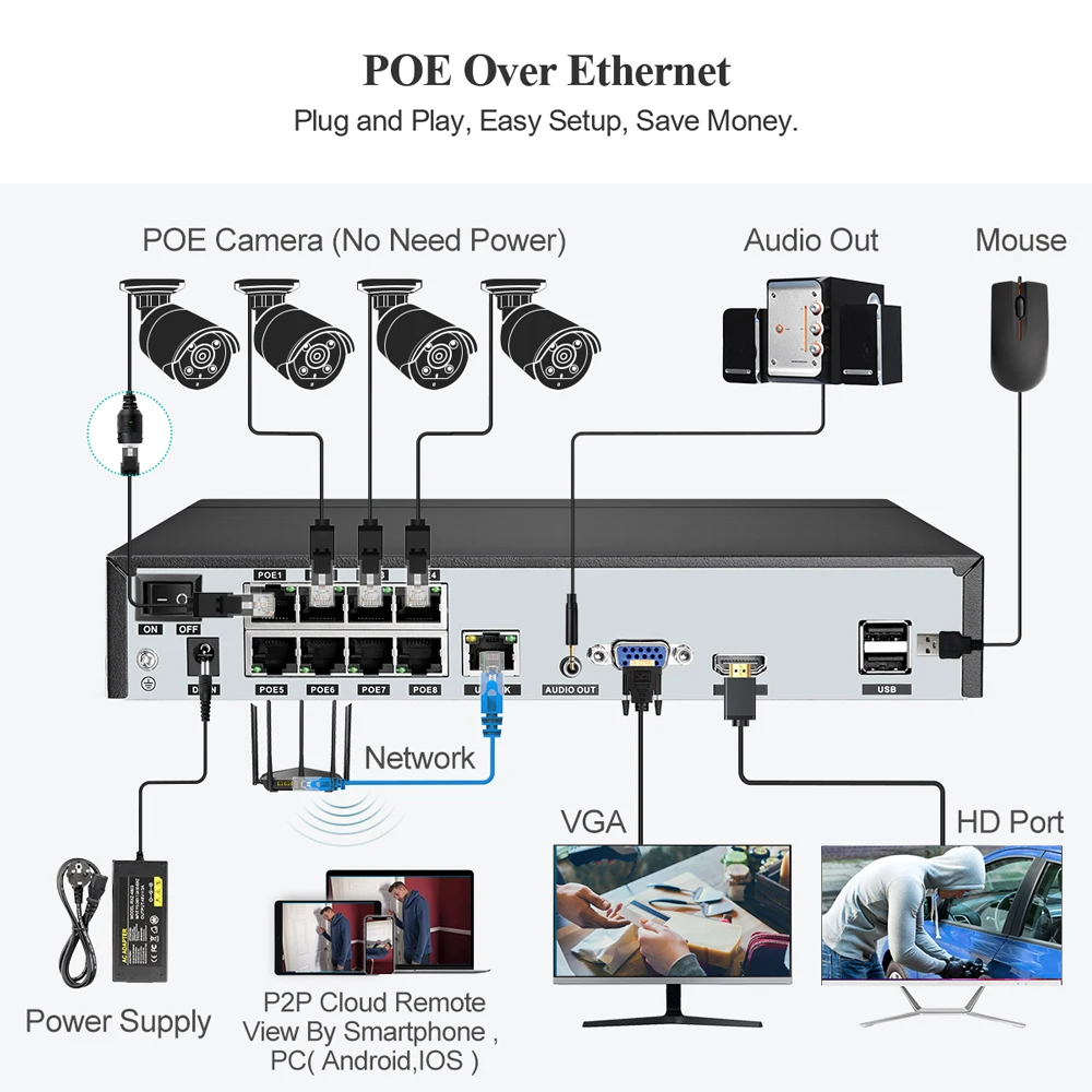 Imagem -06 - Techage-nvr Surveillance Security Câmera Kit Detecção de Rosto Áudio Bidirecional Visão Noturna Colorida Poe Onvif H.265 8ch 4mp