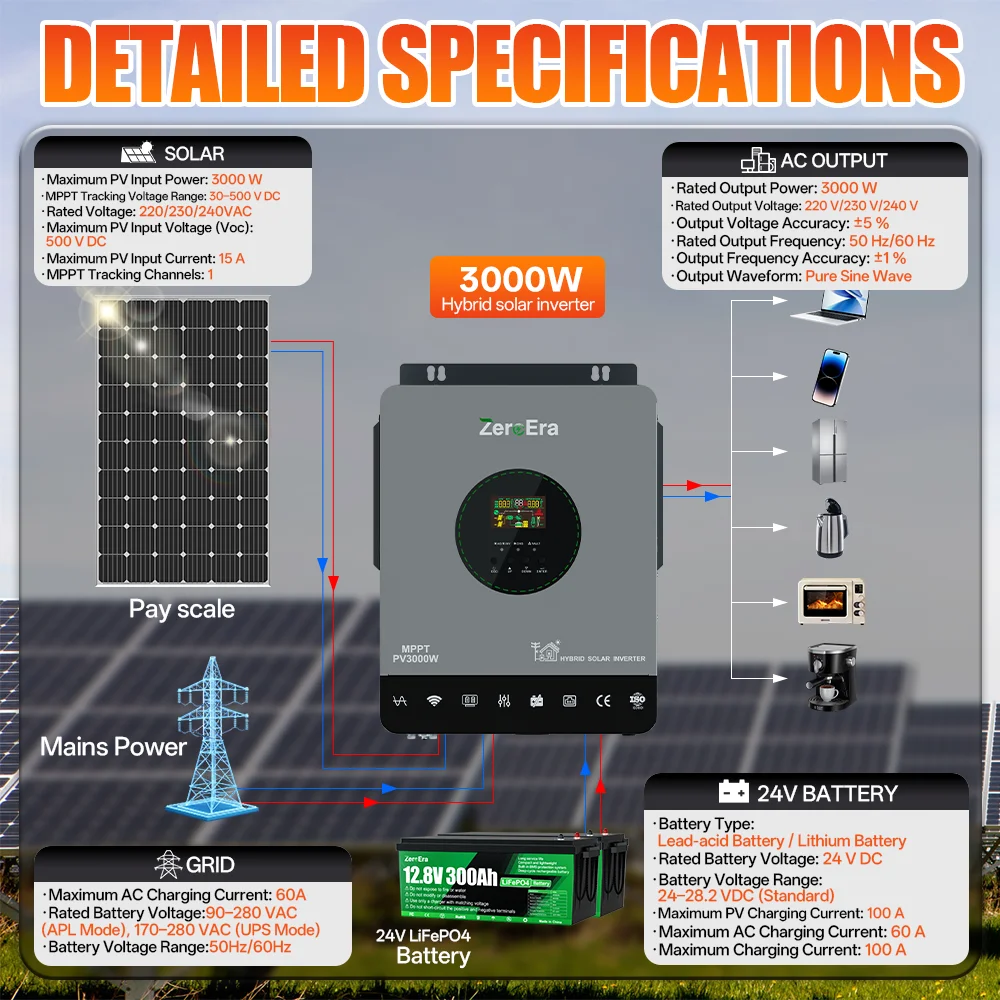 ZeroEra 24V 3000W Hybrid-Solarwechselrichter, reine Sinuswelle, DC zu 230V AC 50Hz Spannungswandler, batterieloser Betrieb, netzunabhängig/netzgekoppelt, integrierter 100A MPPT, Fernüberwachung per
