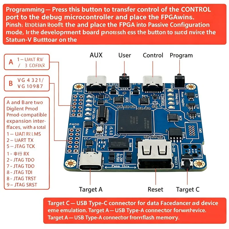 Super Sale USB Protocol Analyzer for Cynthion LUNA USB 2.0 FS/HS 480Mbps High-Speed Data Monitoring Debugging Tool for Developer