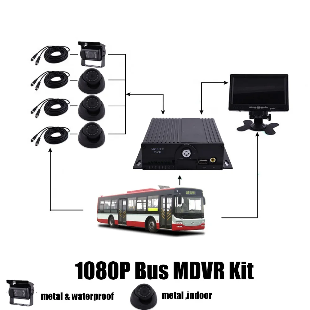 Hurtownie AHD 1080p 4CH 1080P mobilny DVR obsługuje podwójne karty SD 4G WiFi GPS MDVR zestawy do samochodów/autobusów/ciężarówek