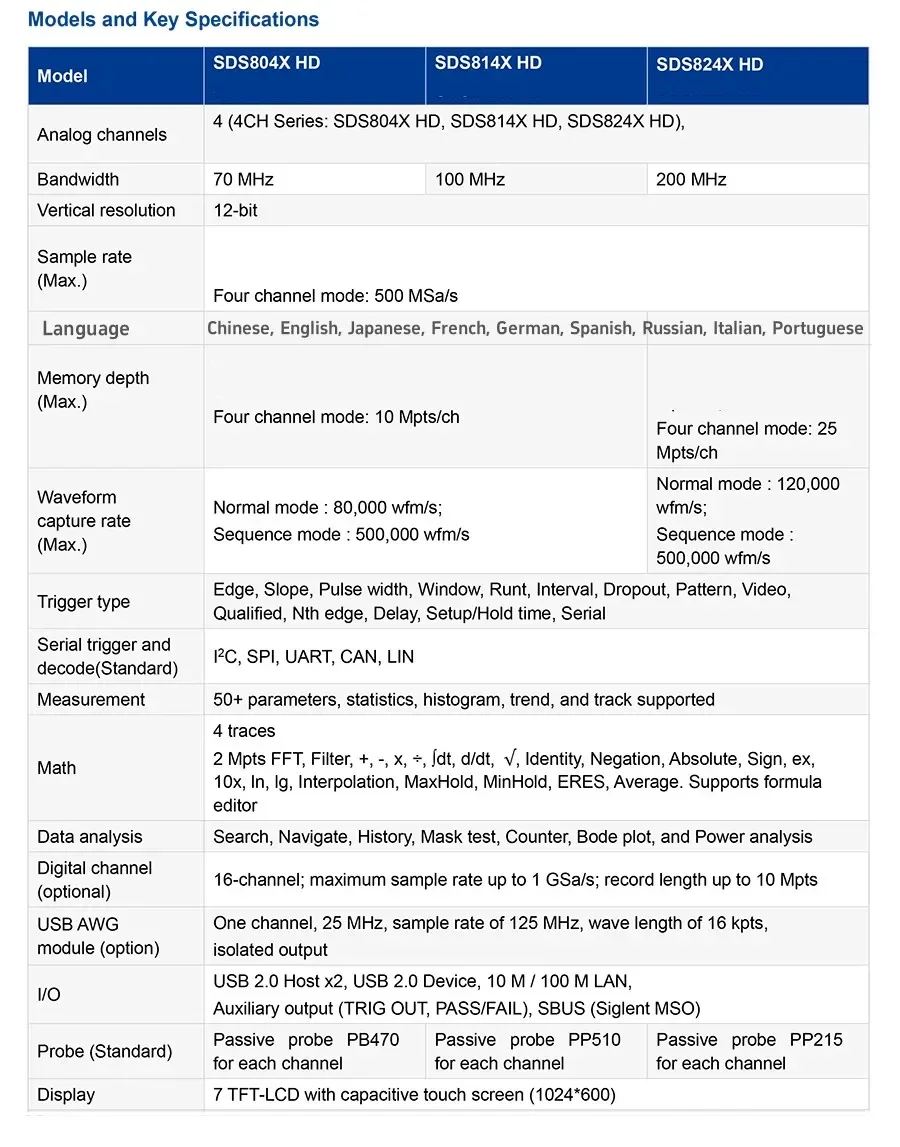 SDS802X 804X HD 70MHz 4 Channels Digital Oscilloscope Bandwidth80,000wfs/s12Bit7-Inch Touchable Screen Oscilloscope Tester Tools