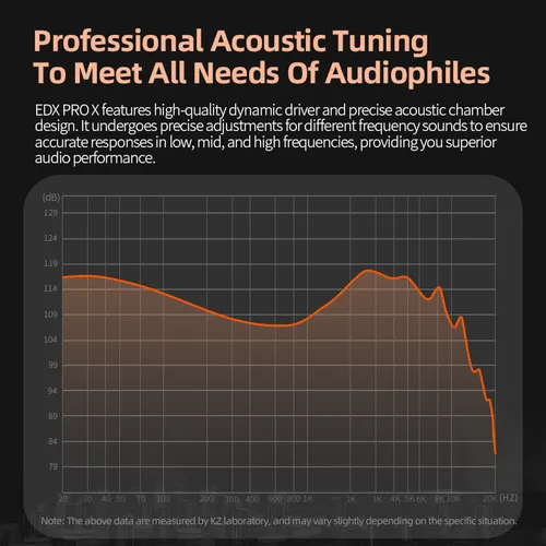 Imagen 2 del producto KZ-auriculares EDX PRO X Dynamic Drive, cascos de graves HIFI para DJ, deportivos, con cancelación de música