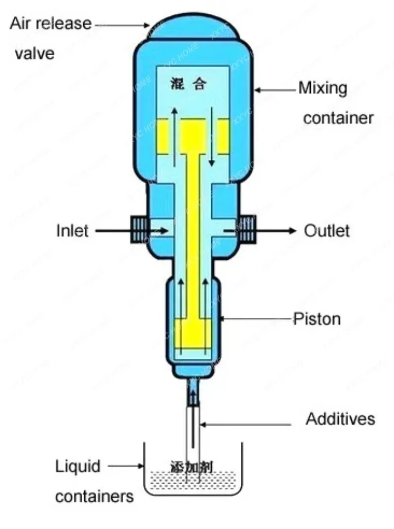 French Dosatron D25re5 Injector For Greenhouse Irrigation System