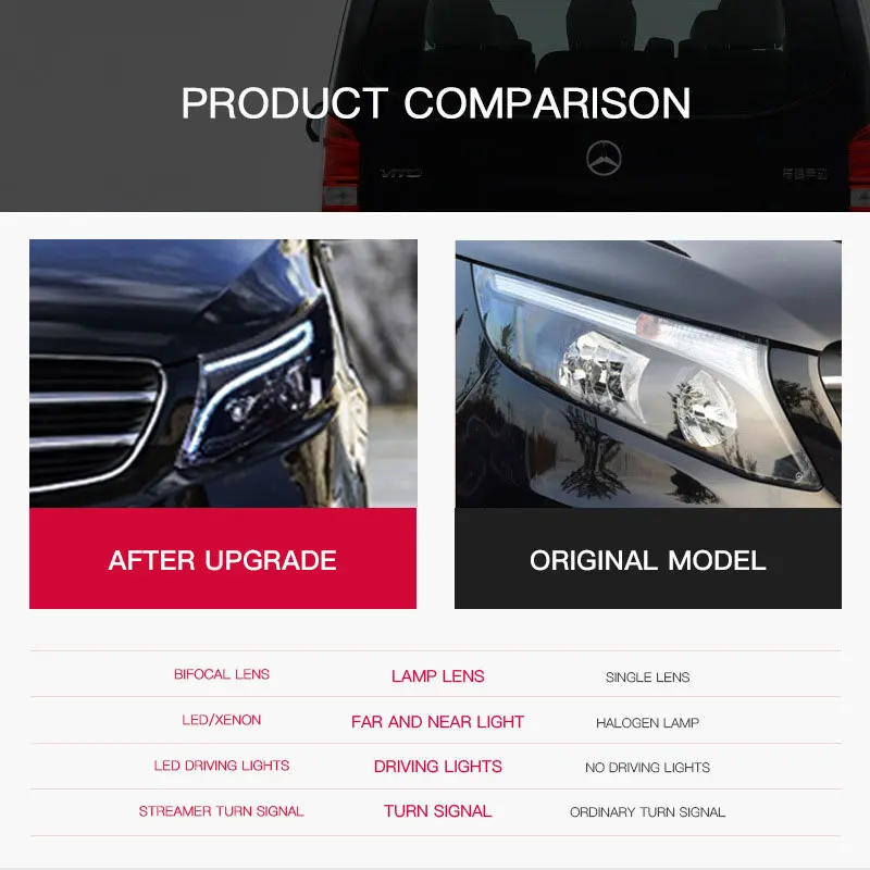 

Светодиодные фары для Mercedes-Benz Vito W447 (2016-2024), фары W447 с DRL, указателями поворота, дальним светом, линзами-проекторами и функцией Angel Eye.