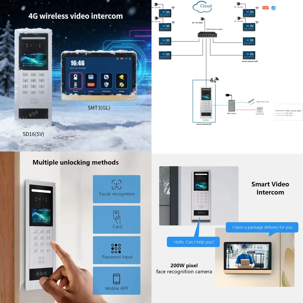 4G Wireless IP System for All-Day Security Monitoring Multi-Factor Authentication Access Control System IP65