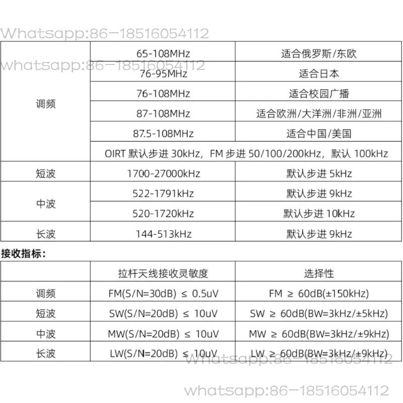 ATC ATS125 High Sensitivity Multifunctional Bluetooth Radio FM Upgrade TEF6686