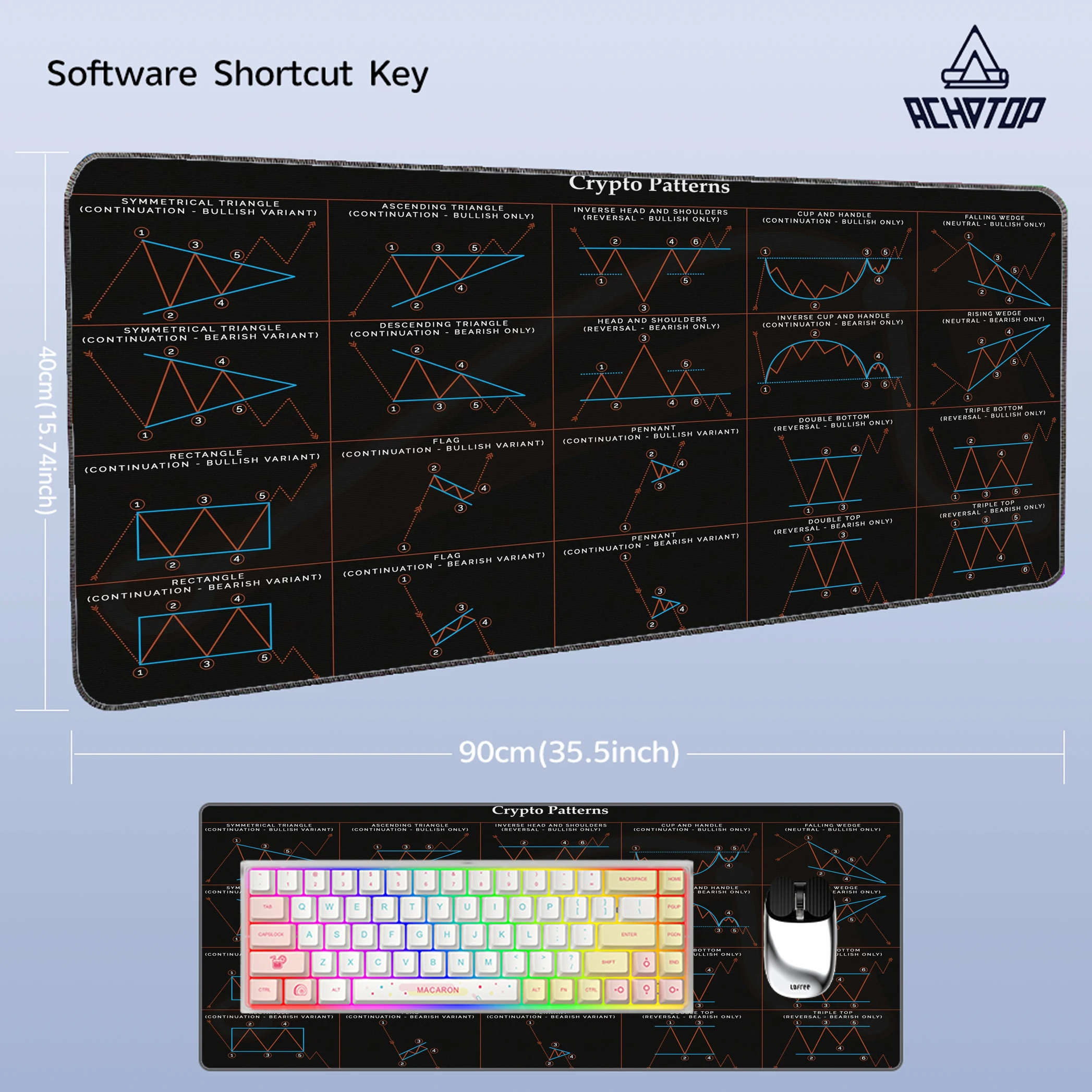 Stock Market Chart Pattern Mouse Pad Large Trader Chart Candlestick Pattern Keyboard Mousepad Desk Mat Stitched Edge Rubber Base