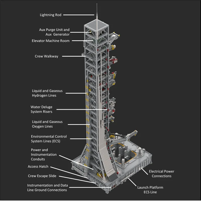 

MOC-216523 Saturn V MLV-25L Mobile Transmitter and Launch Umbilical Tower 11160 PartsMOC Creative Boys Kids Birthday Toy Gift