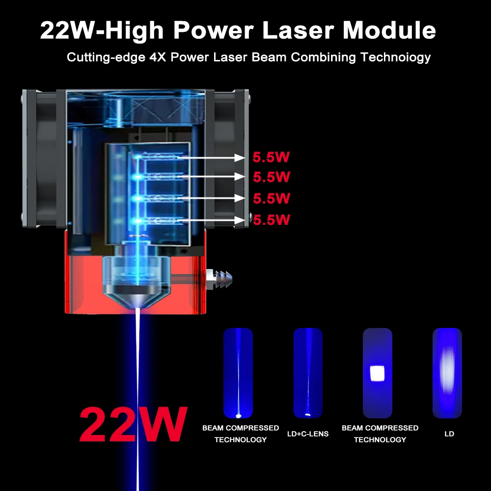 ZBAITU 20W głowica laserowa, 10W głowica laserowa, rolkowa pompa powietrza do grawera laserowego M81 wysyłka z Brazylii