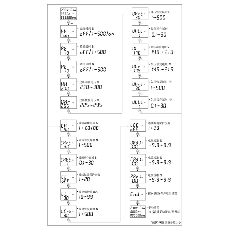 63A TUYA Wifi تسرب الأرض الذكي أكثر من تحت الجهد حامي التتابع قطاع دارة الموقت قوى الطاقة