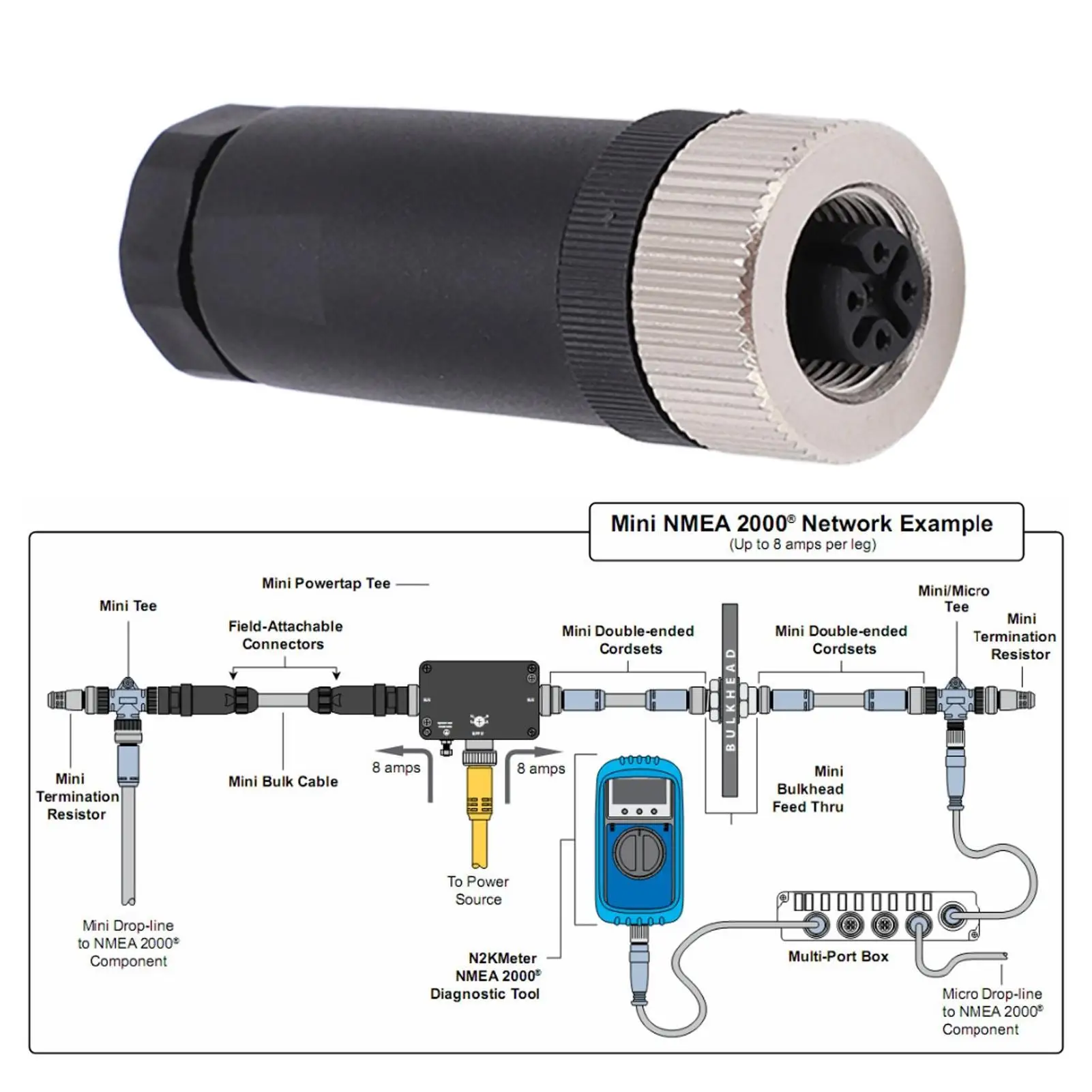 For nmea 2000 N2K Field Installable Connector External Thread M12 Female 5 Pin for lowrance Networks