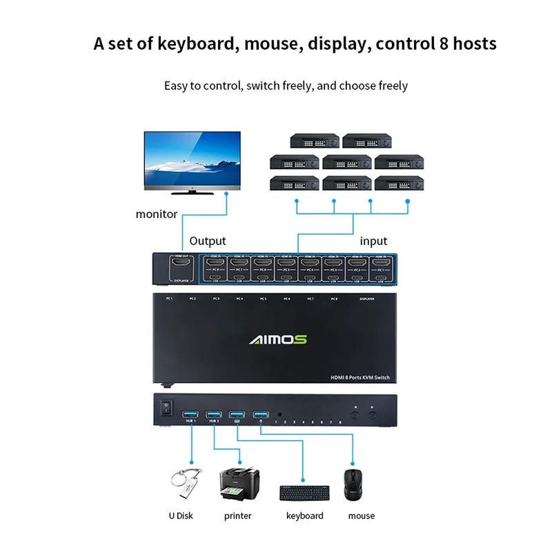 Conmutador HDMI KVM de 8 puertos, conmutador 8 en 1, salida HDMI, USB, divisor para compartir Monitor, teclado, ratón, decodificación adaptable EDID/HDCP