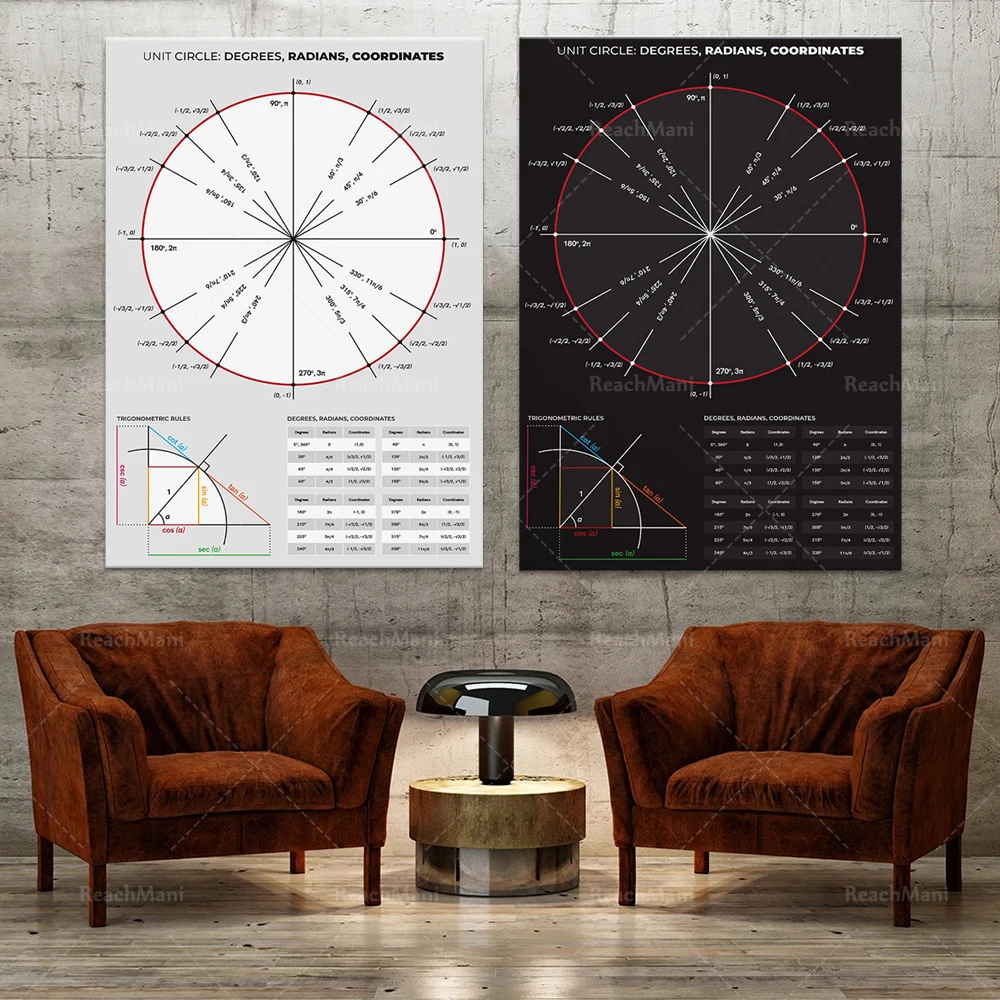 Unit circle with rules of trigonometry, math poster for unit circle, degrees, radians and coordinates, trigonometry cheat sheet