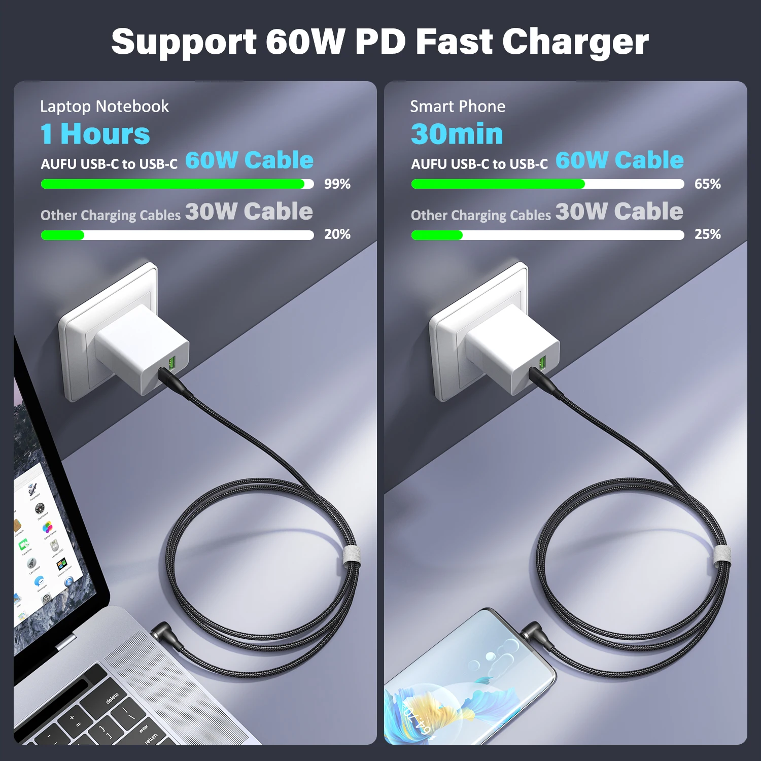 AUFU 60W Magnetic Cable Type C to Type C Cable for Redmi Note 9s Samsung PD Fast Charging for MacBook Pro QC4.0 Data Cable Cord