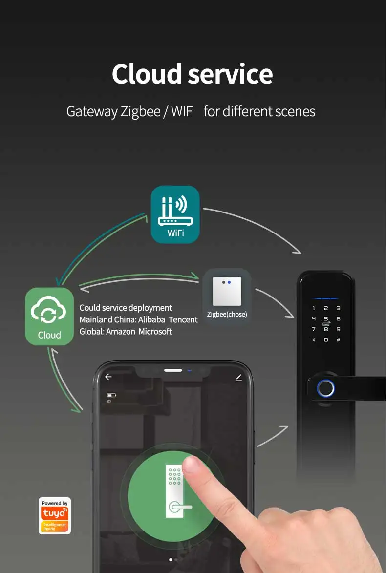 Imagem -05 - Smart Lock x5 à Prova Dtuágua Tuya Biométrico de Impressão Digital Segurança Inteligente wi fi App Senha Fechadura da Porta Eletrônica