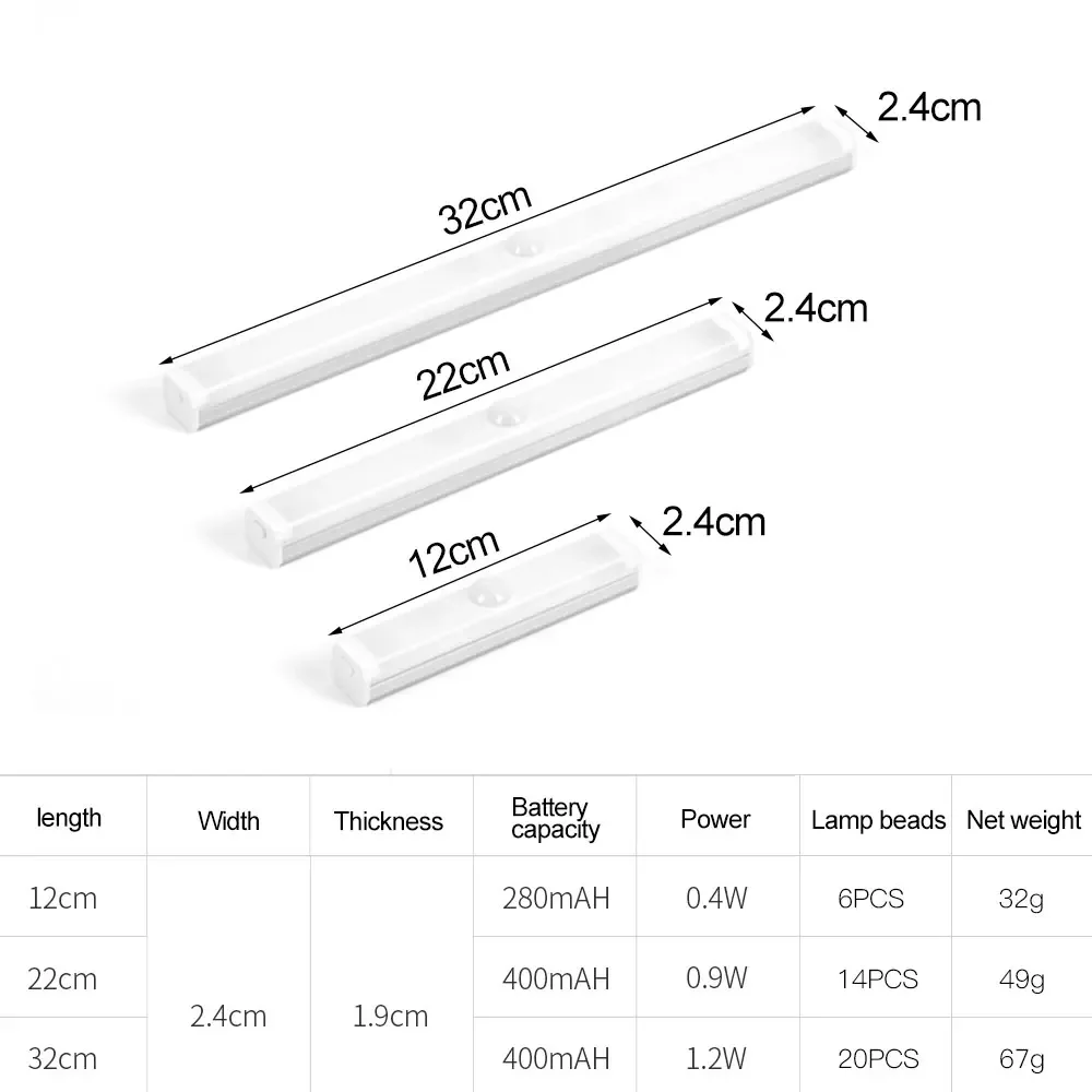LED Motion Sensor Light Smart Wireless Magnetic Night Light USB Rechargeable Night Lamp For Wardrobe Kitchen Cabinet Bedside