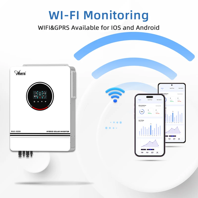 อินเวอร์เตอร์ไฮบริดพลังงานแสงอาทิตย์แบบ MPPT ขนาด 1KW 1.6KW 3KW 6.2KW 10KW 12V 24V 48V 230Vac พร้อมจัดส่งในประเทศอย่างรวดเร็วสำหรับแบตเตอรี่ Lifepo4
