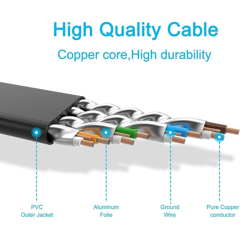 Ethernet Cable,For Cat 7 Gigabit Lan Network RJ45 High-Speed Patch Cord Flat 10Gbps 600Mhz For PC, Router, , Black