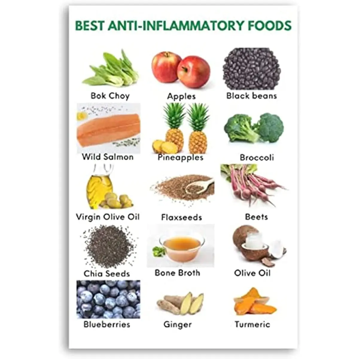 Carteles de guía científica para decoración de pared, cartel metálico de estaño para comida antiinflamatoria, para la Oficina y el hogar