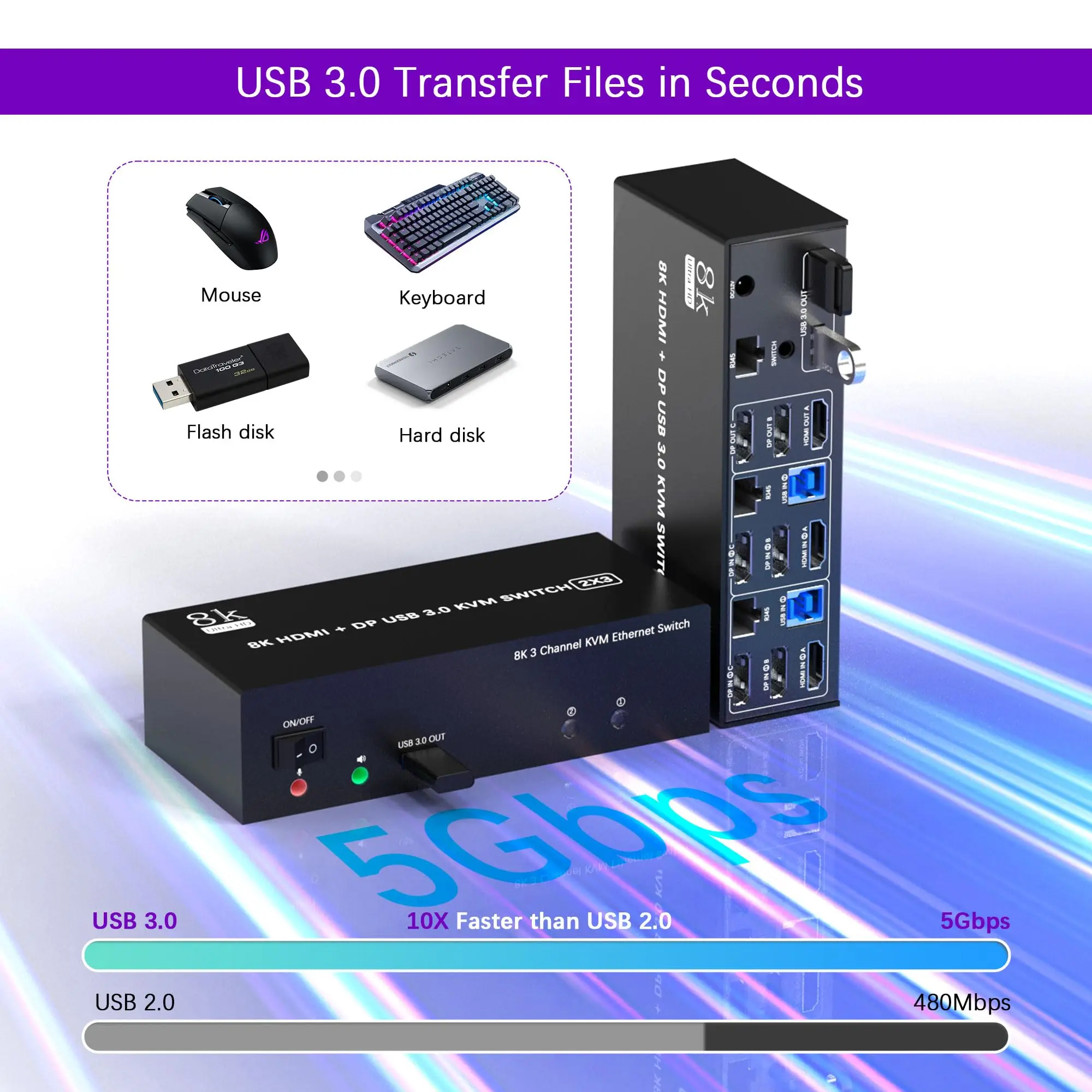 KVM Switch 3จอภาพคอมพิวเตอร์2เครื่องแชร์1000Mbps Ethernet 8K @ 60Hz 4K @ 144HZ 2 DisplayPort + HDMI USB3.0 KVM สลับจอสามตัว