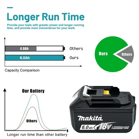 Makita 18V 6.0Ah BL1860 DTD173 TWO04G DTW700 전동 공구 배터리 - 드릴링 및 고정용 전문 등급 무선 도구