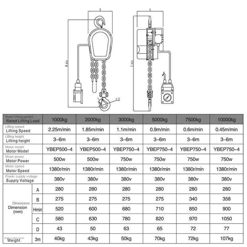 New Chenghua Explosion-proof Electric Hoist IIB Grade II/III/IV IP65 G80 Load Chain Sling 1-5 Ton ISO CE Certified For Oil Gas
