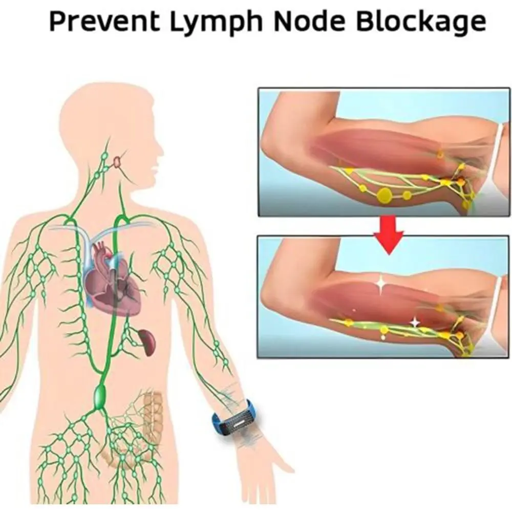 Gelang pintar kesehatan limfatik detoks, gelang bentuk tubuh ultrasonik