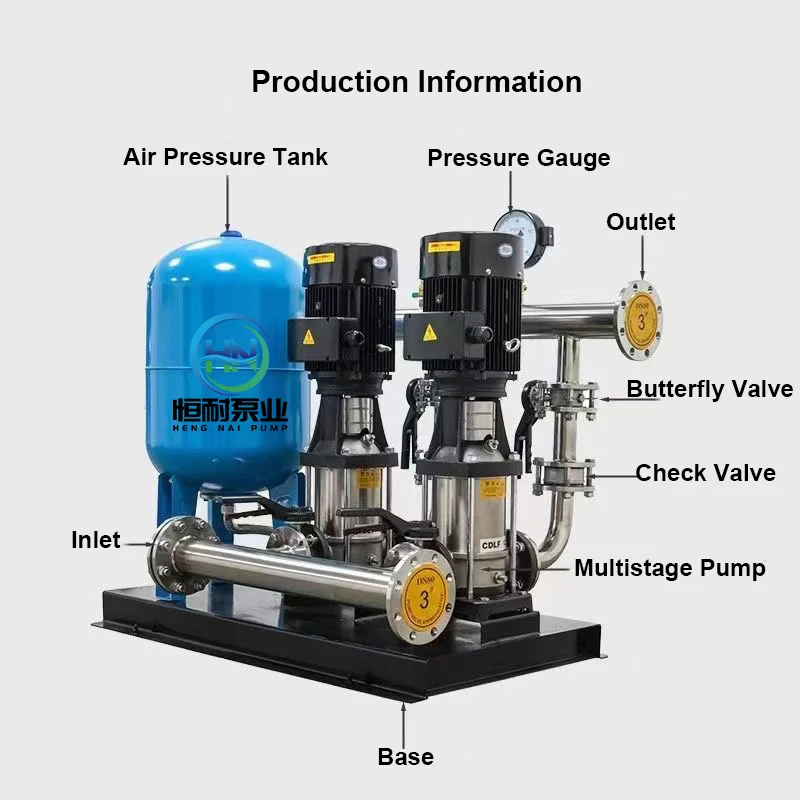 

High-Rise Residential Area Constant Pressure Water Supply Equipment Multi-Stage Centrifugal Pump Secondary Pressurization Water