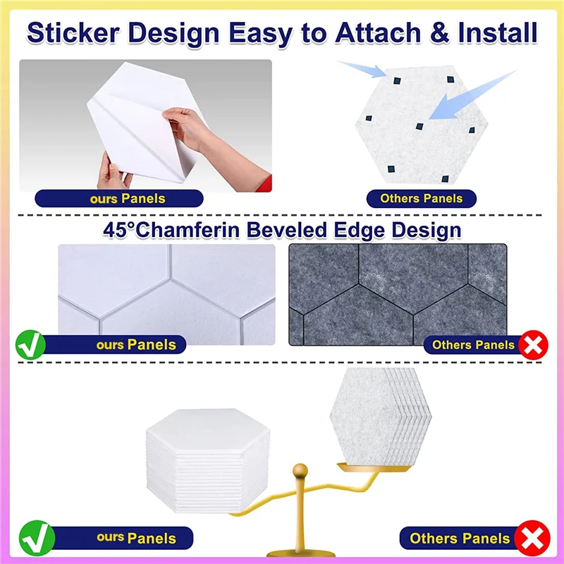 

ABLB-36 Pack Self-Adhesive Acoustic Panels Soundproof Wall Panels 12X10X0.4Inch Acoustic Treatment Panel For Home Office