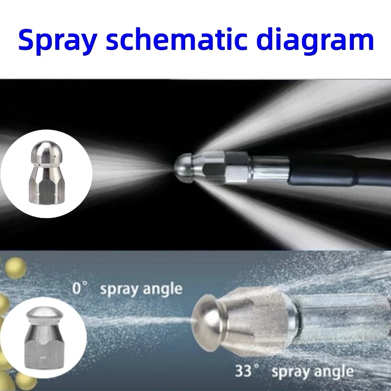 Imagem -05 - Mangueira de Limpeza de Drenagem de Esgoto Kit de Spray de Drenagem de Gasoduto Bico de Limpeza de Bloqueio para Karcher Bosch Lavor 235m